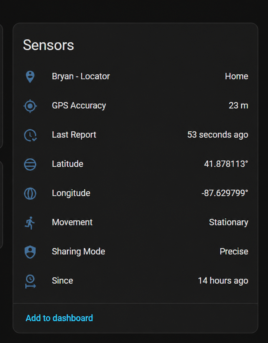 Home Assistant device showing Pixora Locator Place, GPS accuracy, report time, fictional coordinates, movement, sharing mode, and since time sensors